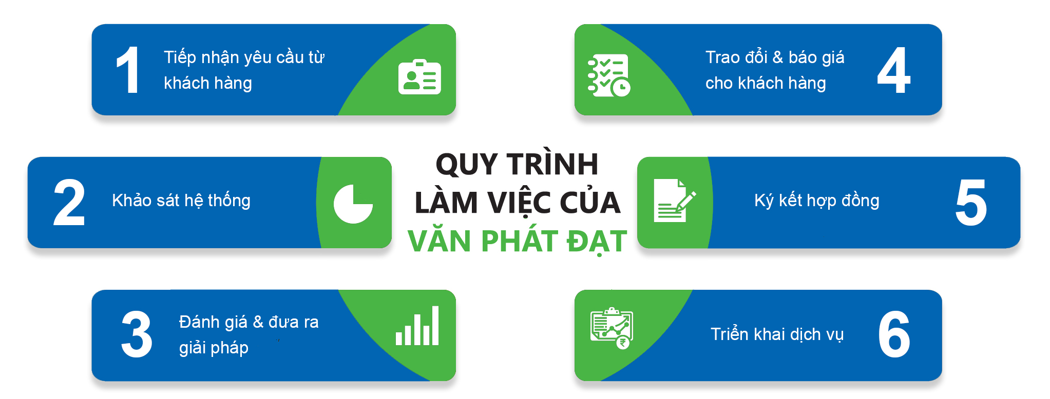 quy-trinh-lam-viec-it-support.vn